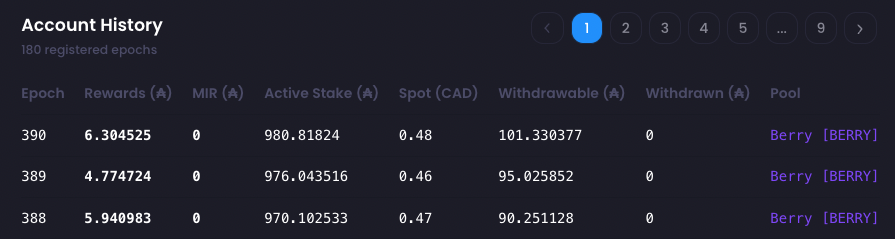 Rewards history fields